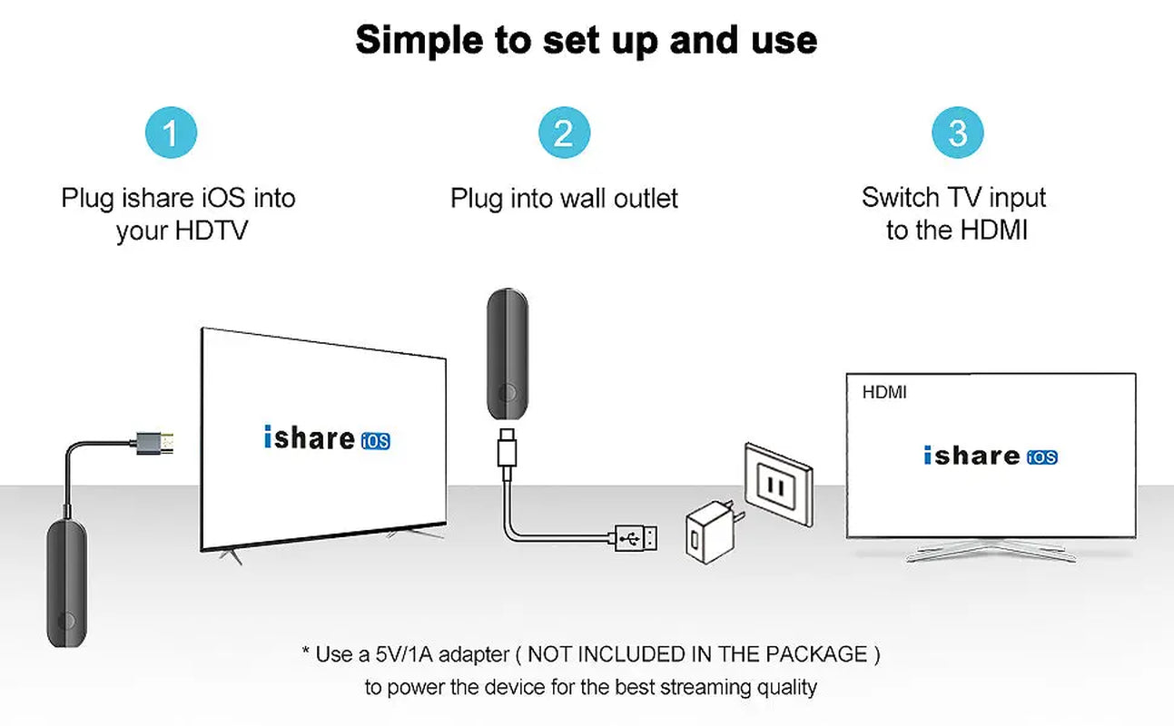 Ishare HDMI Wireless Adapter for Ios, Stream to Display